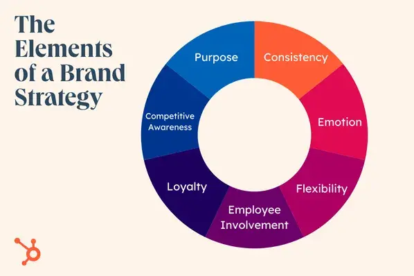 brand strategy 2 20240926 1078565